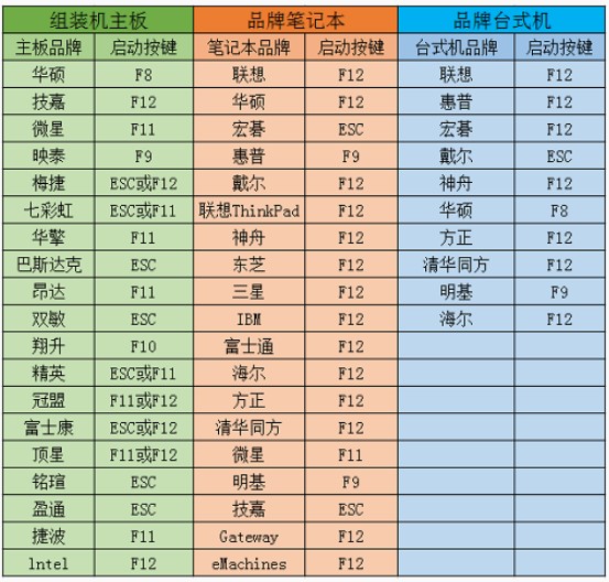 u盤啟動熱鍵