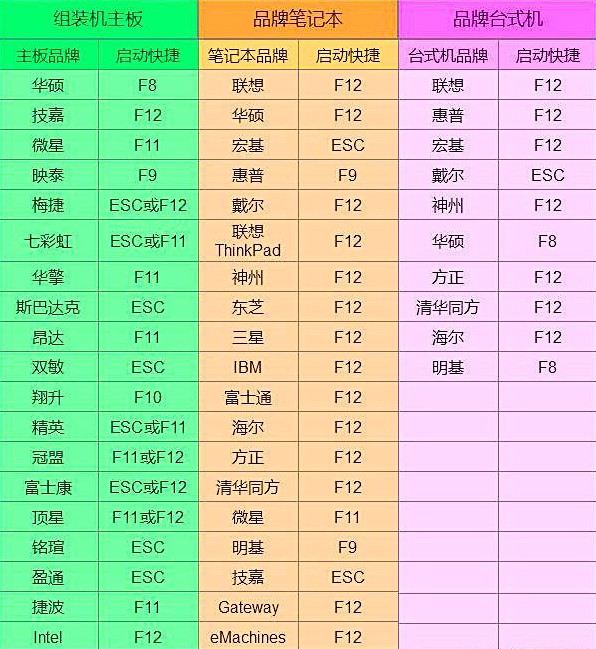 啟動熱鍵