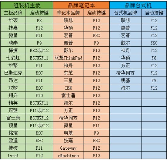 6-u盤(pán)啟動(dòng)熱鍵