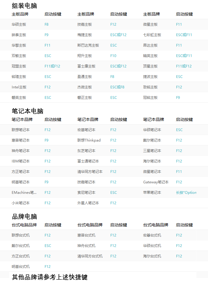 快捷熱鍵表