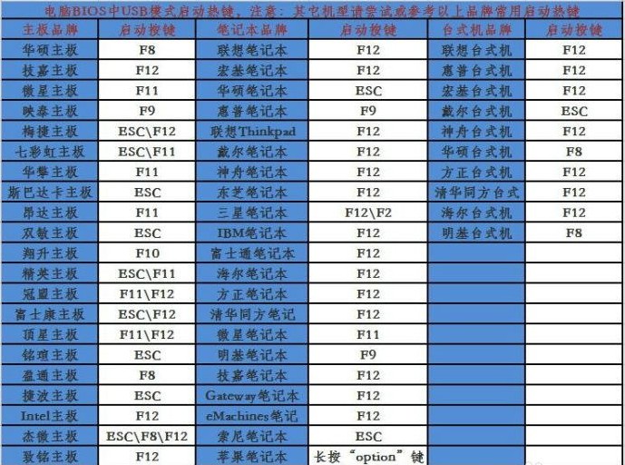 1-bios啟動(dòng)快捷鍵大全.jpg